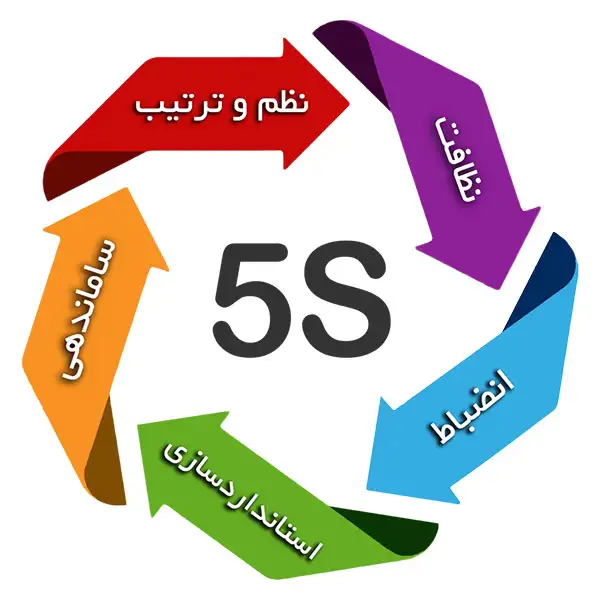 نظام آراستگی 5S در مدیریت